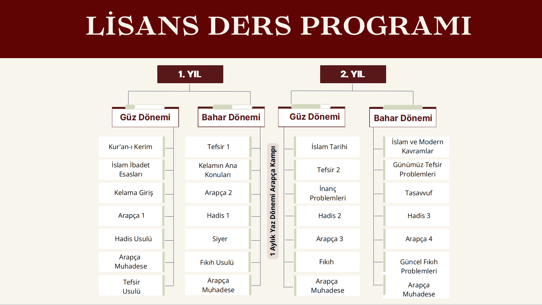 Akademi Ders Programı
