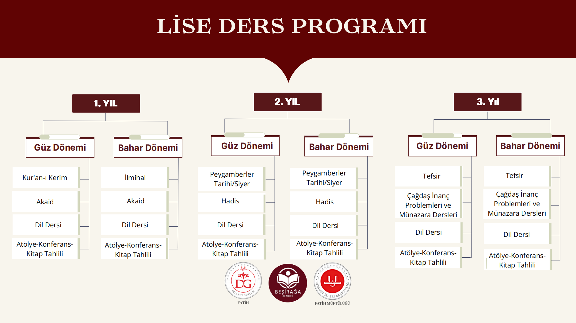 Lise Ders Programı